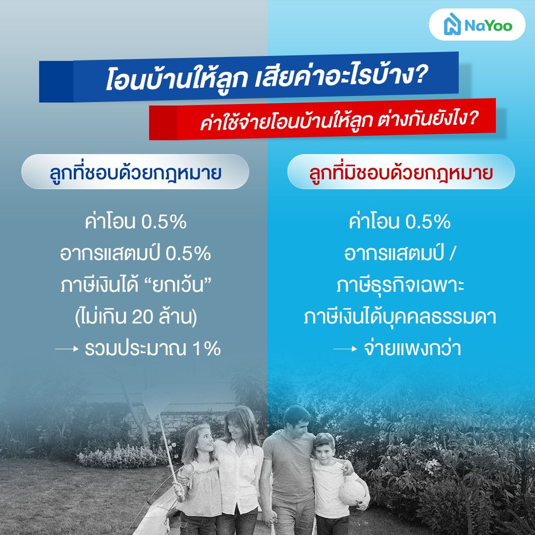 ค่าใช้จ่าย โอนบ้านให้ลูก