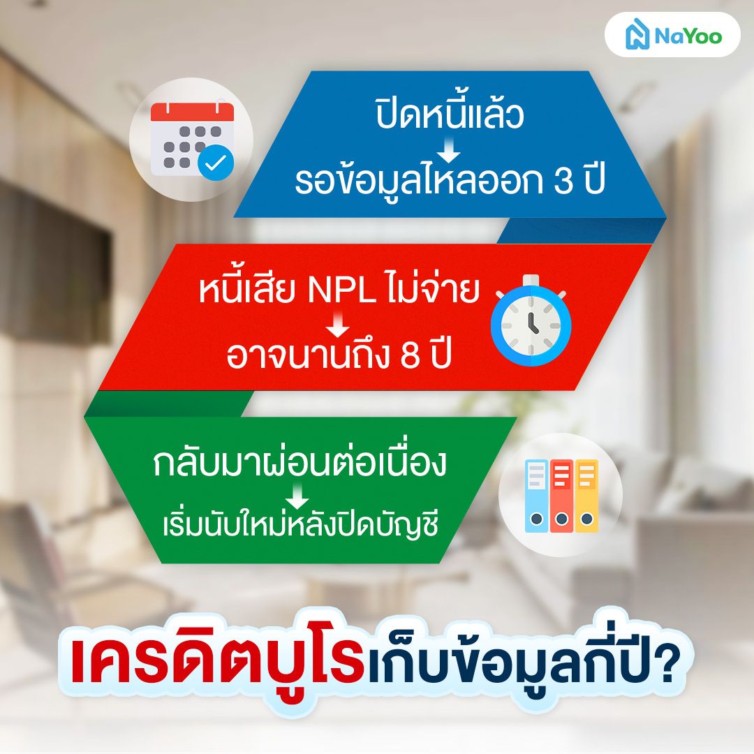 เครดิตบูโร ติดกี่ปี