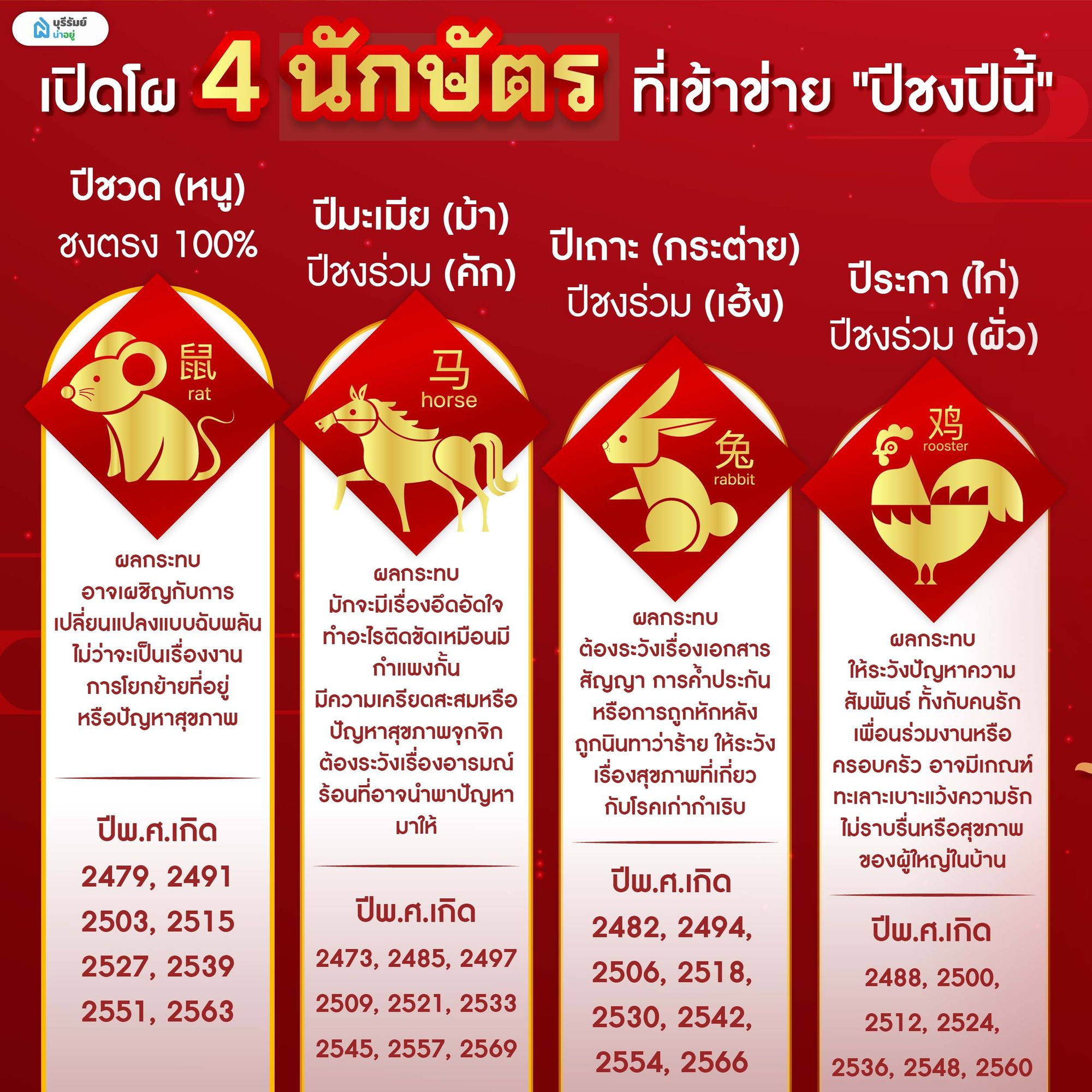 4 นักษัตรที่เข้าข่าย "ปีชงปีนี้"
