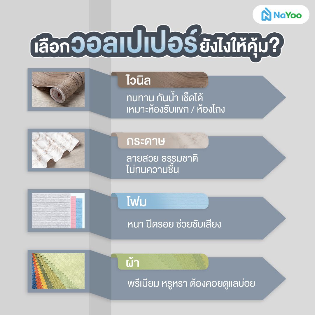 เลือกวอลเปเปอร์แบบไหนดี