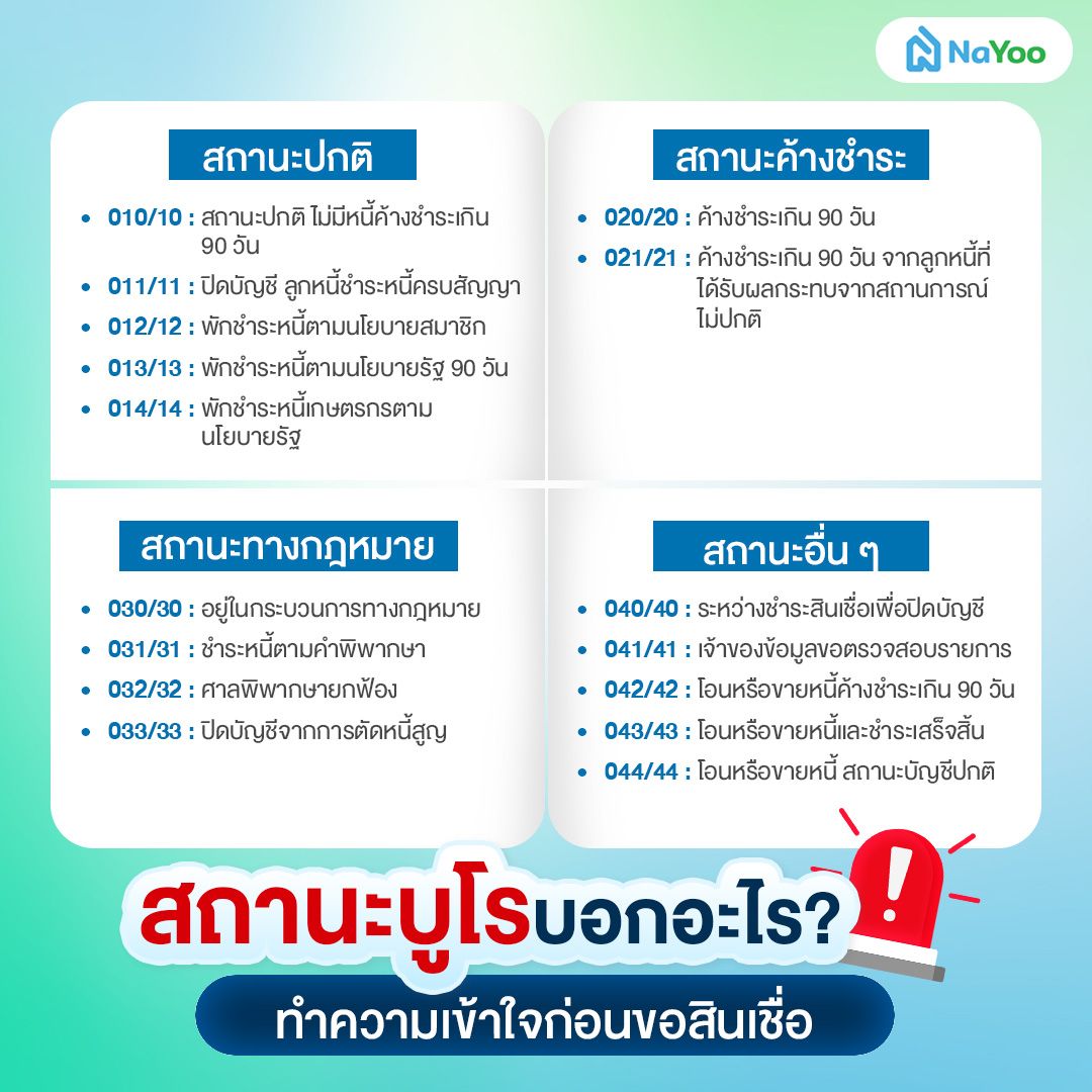 สถานะเครดิตบูโร