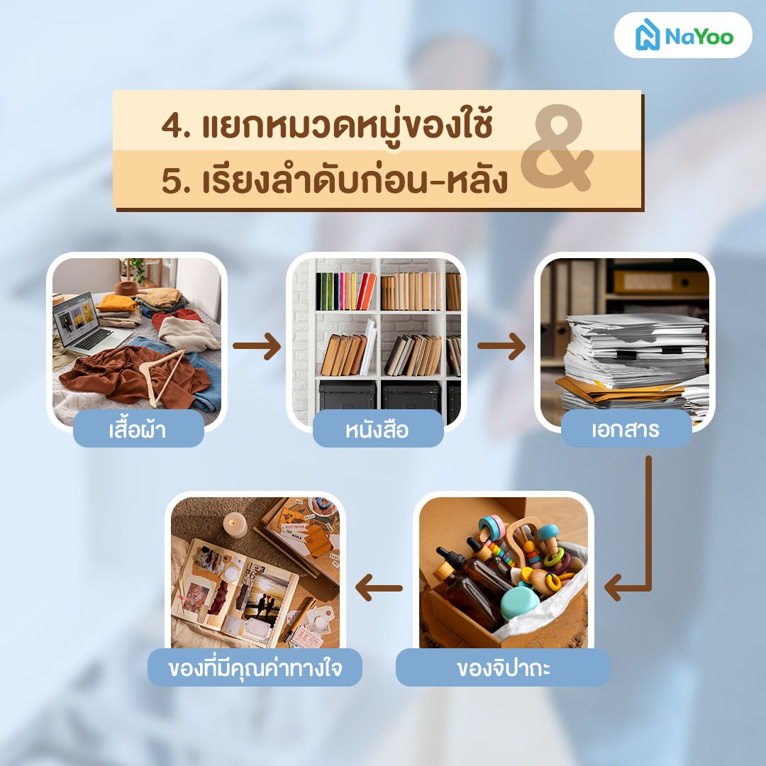 แยกหมวดหมู่และเรียงลำดับการจัดเก็บของ