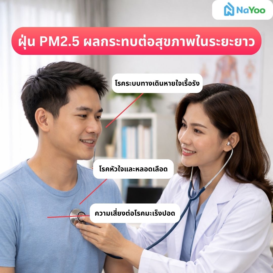 ฝุ่น PM2.5 ผลกระทบต่อสุขภาพในระยะยาว