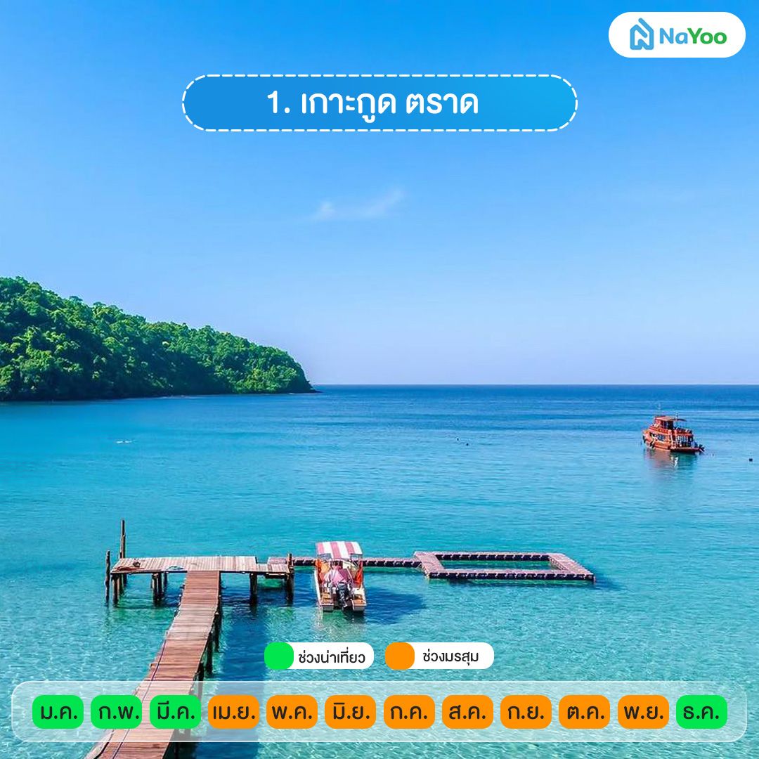 ทะเลไทย เกาะกูด