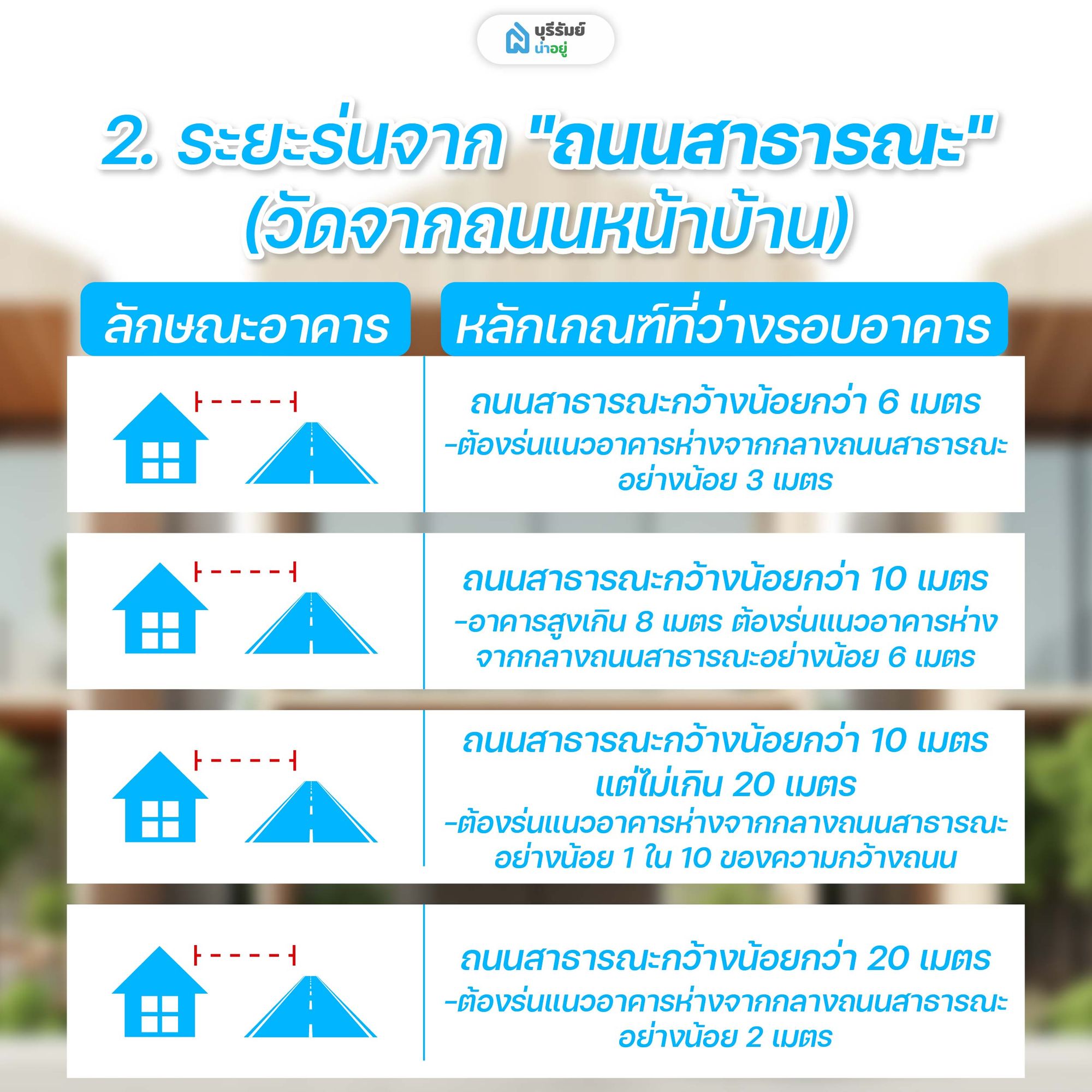 2. ระยะร่นจาก "ถนนสาธารณะ" (วัดจากถนนหน้าบ้าน)
