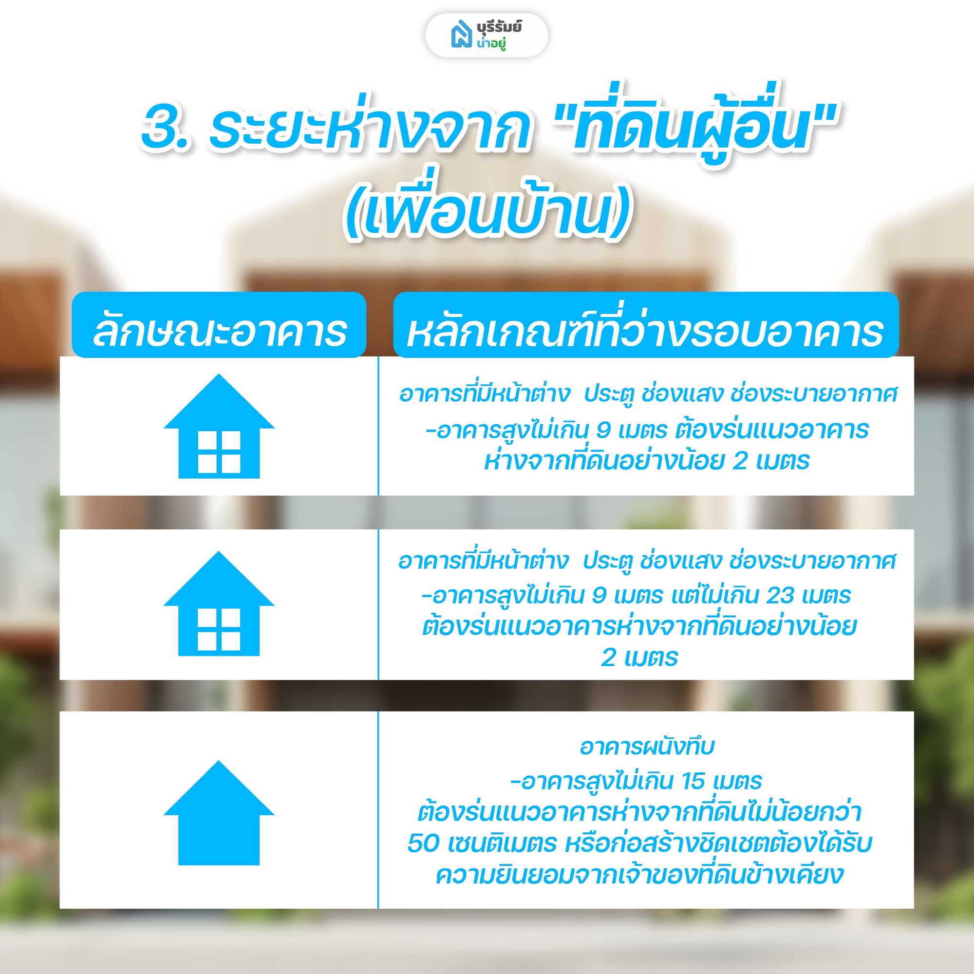 3. ระยะห่างจาก "ที่ดินผู้อื่น" (เพื่อนบ้าน)