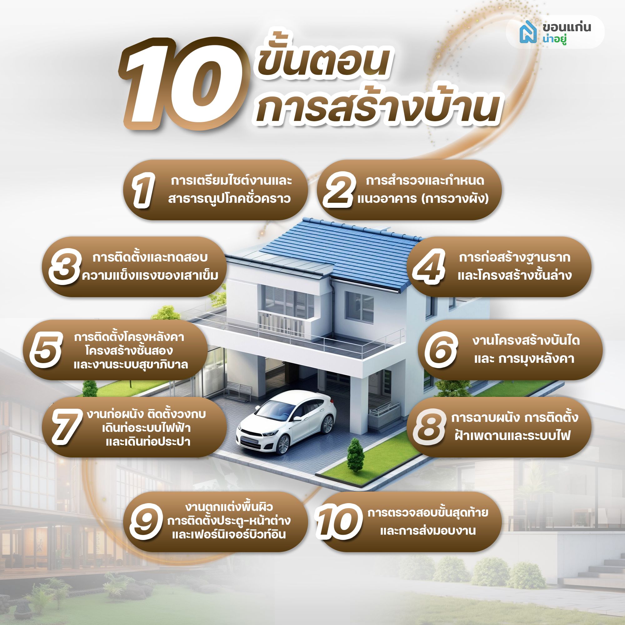 10 ขั้นตอนการสร้างบ้าน