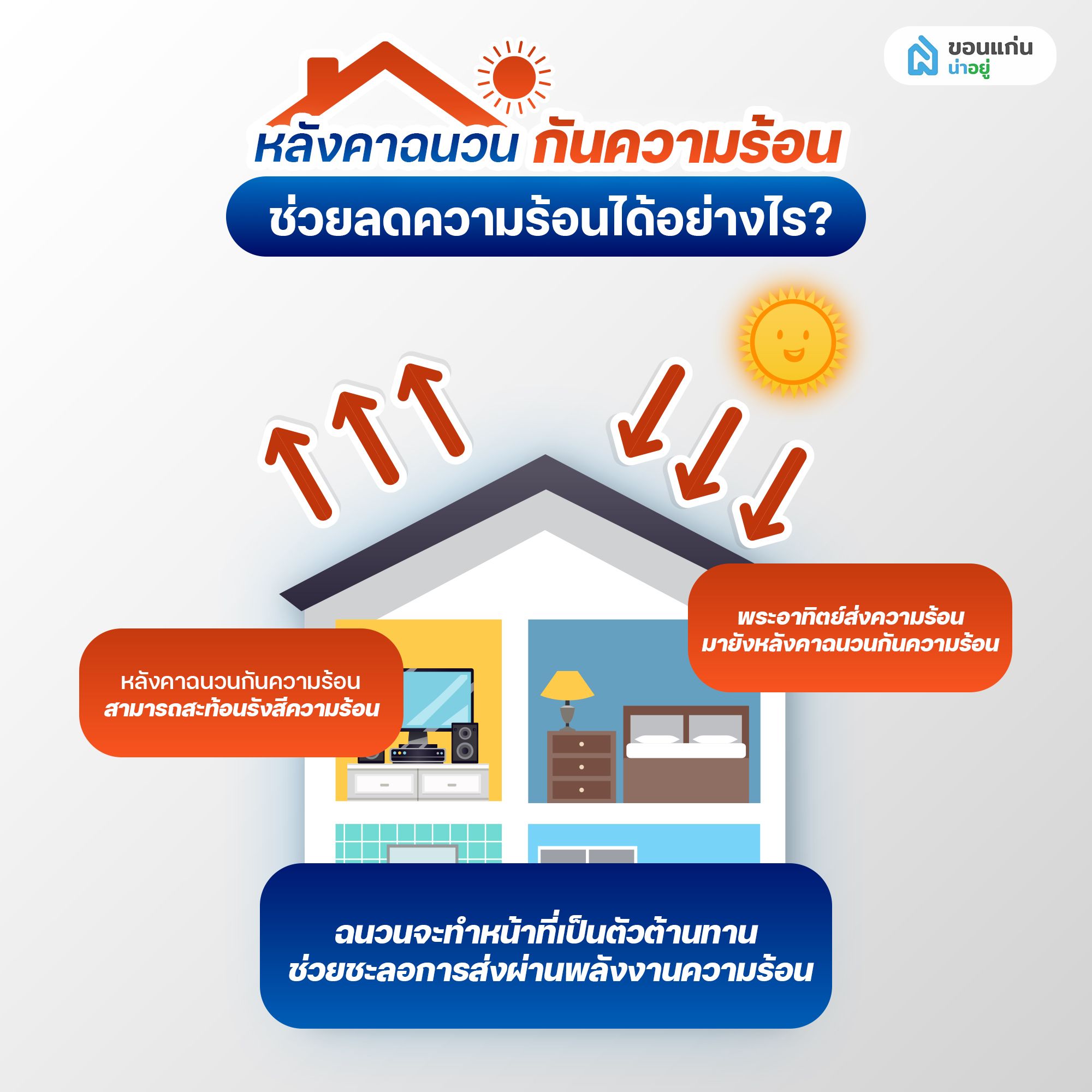 หลังคาฉนวนกันความร้อน ช่วยลดความร้อนได้อย่างไร?