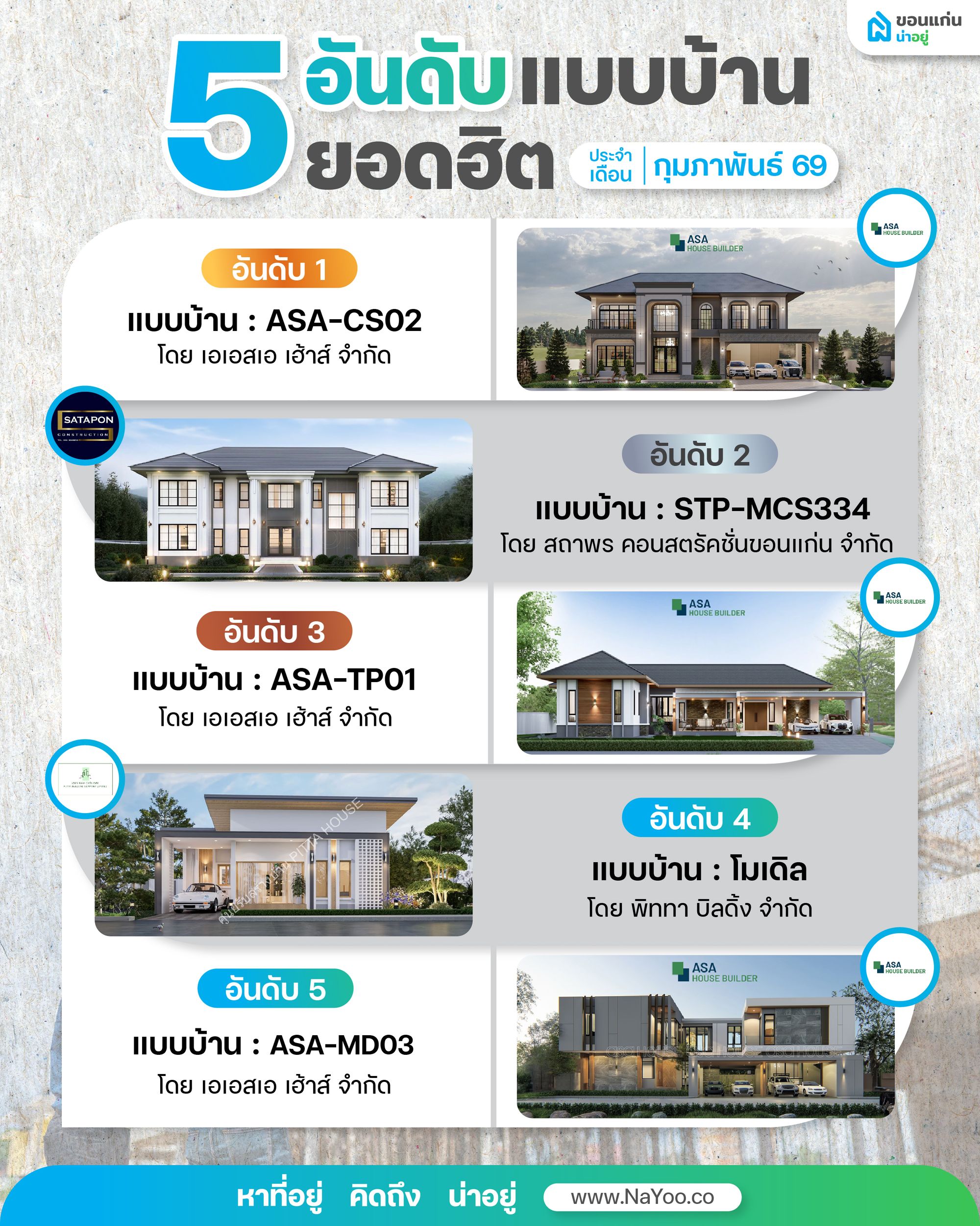 5 อันดับแบบบ้านยอดนิยม ขอนแก่น