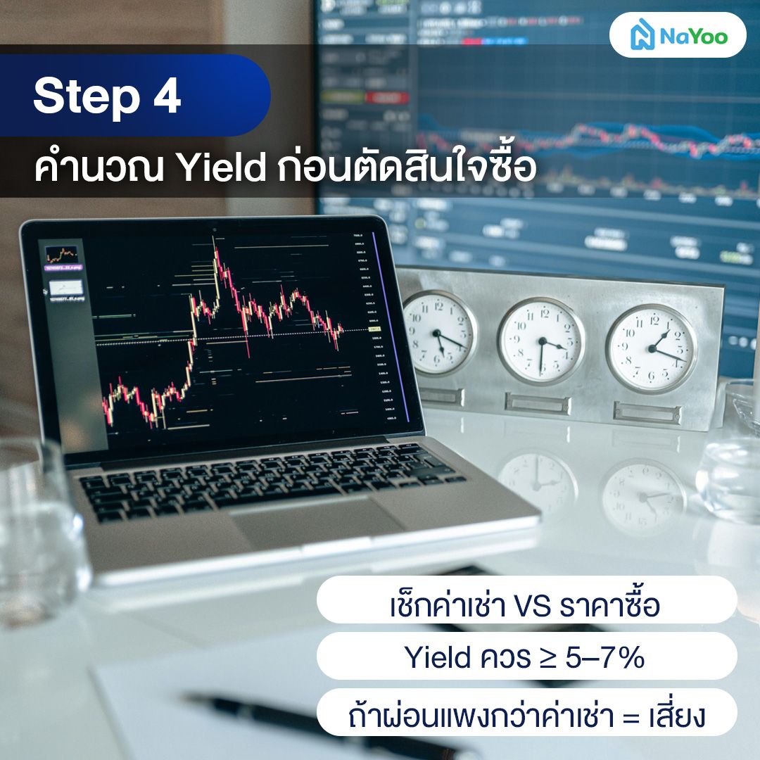คำนวณ Yieid ก่อนเริ่มลงทุน