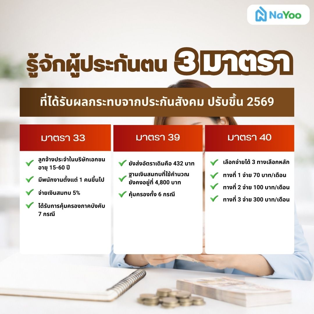 ความต่างผู้ประกันตนมาตรา 33, 39 และ 40