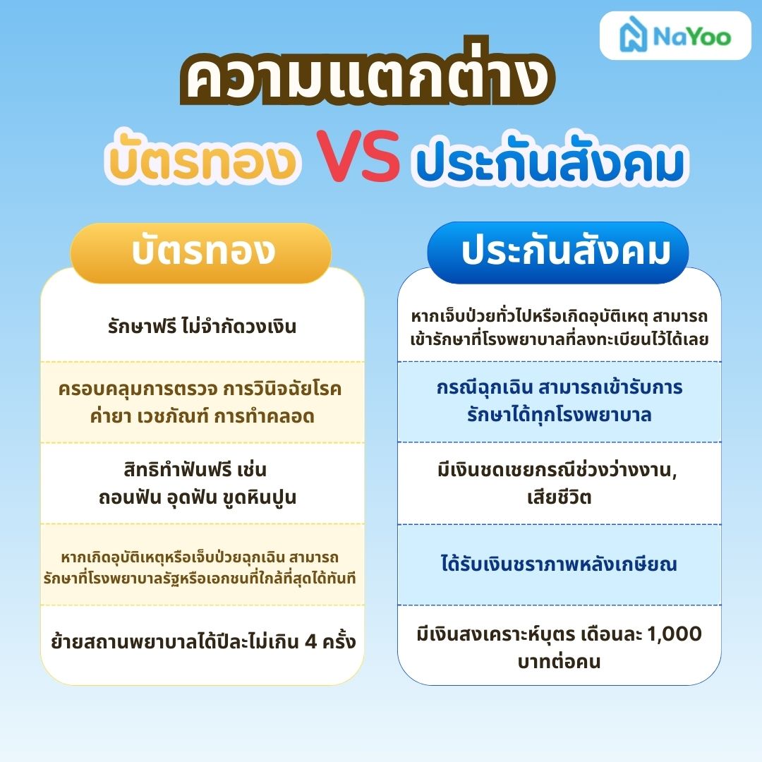 ความแตกต่าง บัตรทอง VS ประกันสังคม