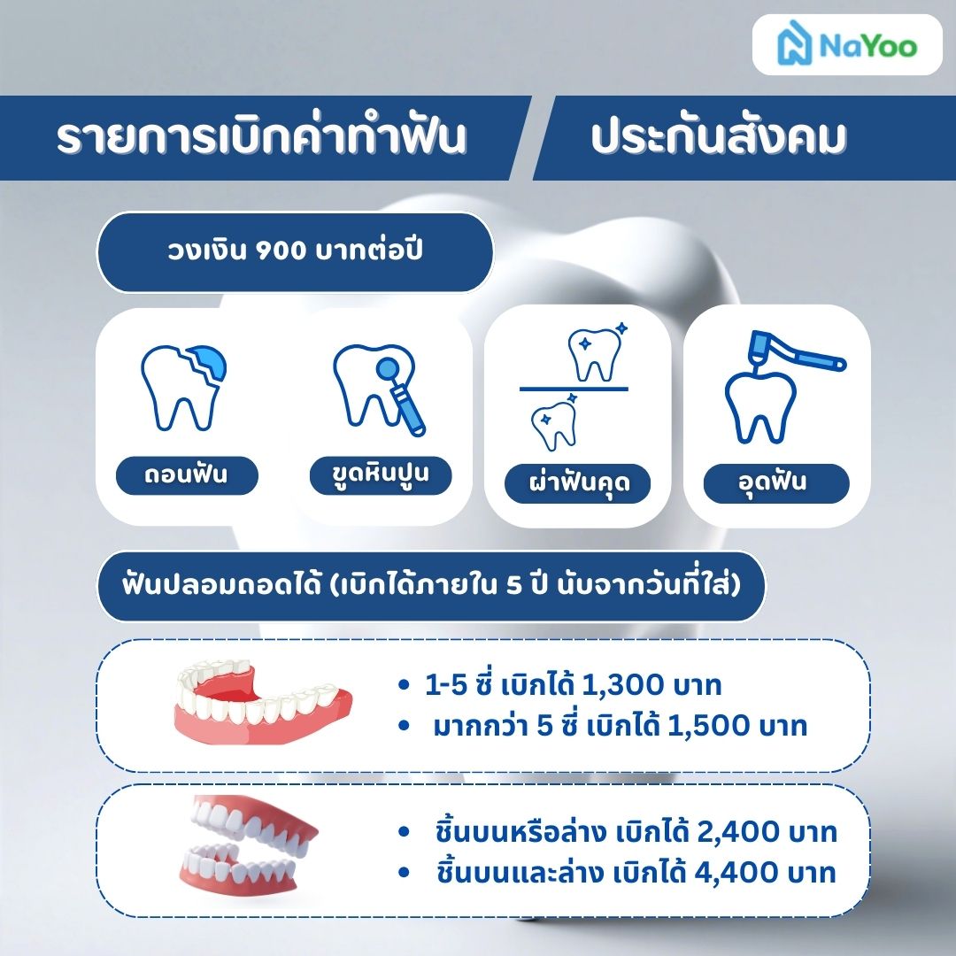 รายการทันตกรรมที่เบิกได้ วงเงิน 900 บาทต่อปี