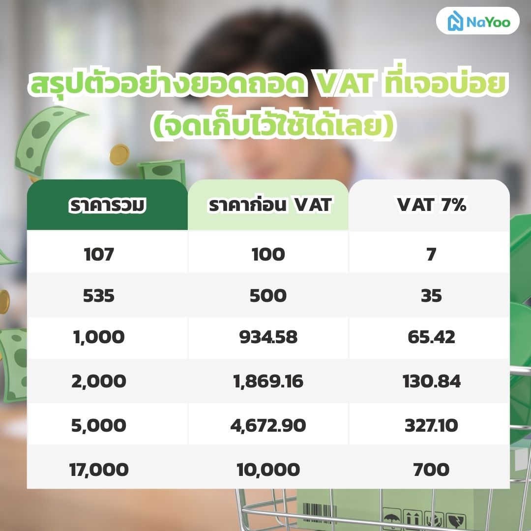 ยอดถอด VAT ที่เจอบ่อย