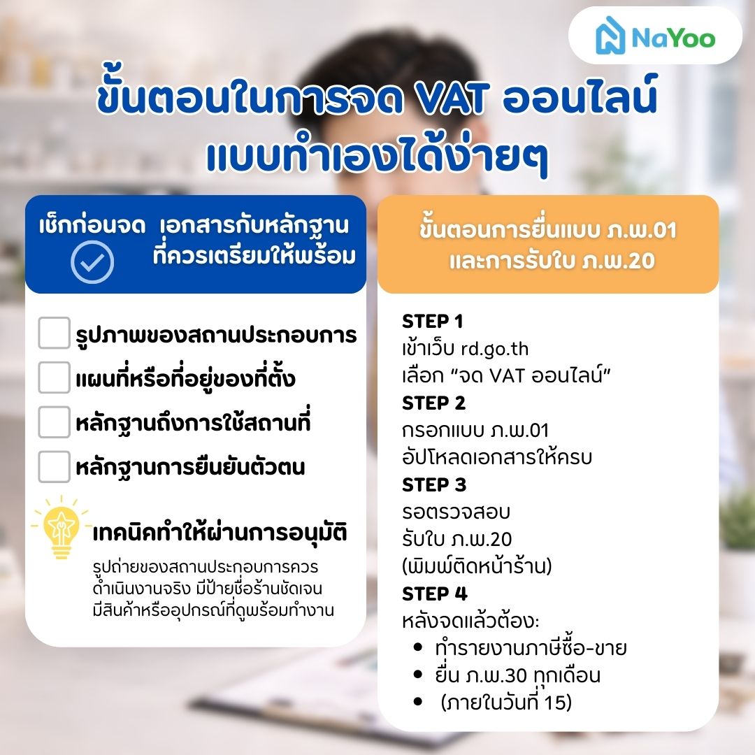 ขั้นตอนในการจด VAT ออนไลน์