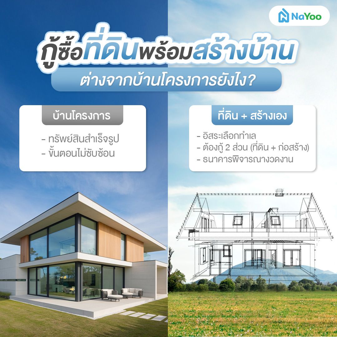 กู้ซื้อที่ดินพร้อมสร้าง vs บ้านสำเร็จ