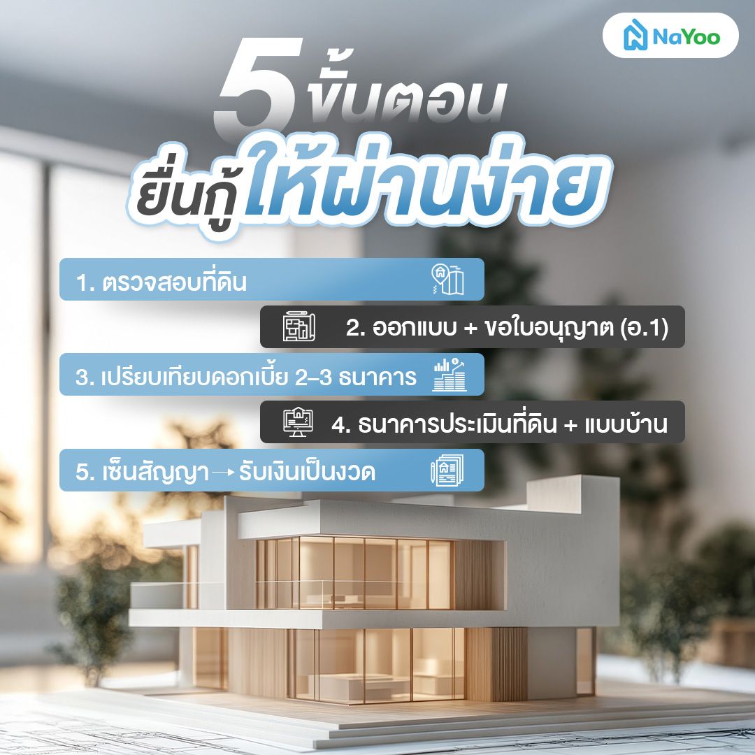 5 ขั้นตอนยื่นกู้ซื้อที่ดินพร้อมสร้างบ้าน