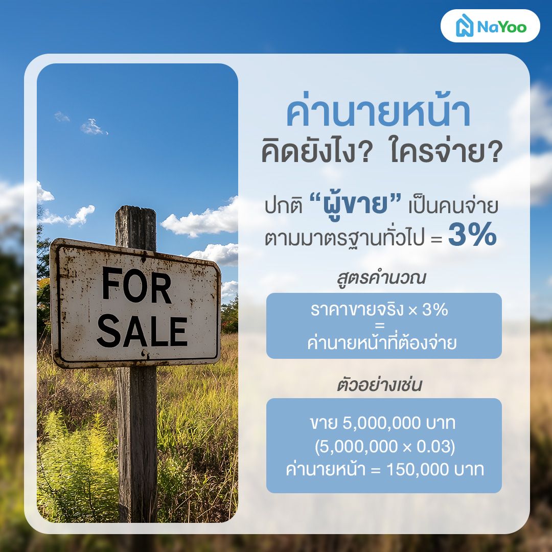 คำนวณค่านายหน้า