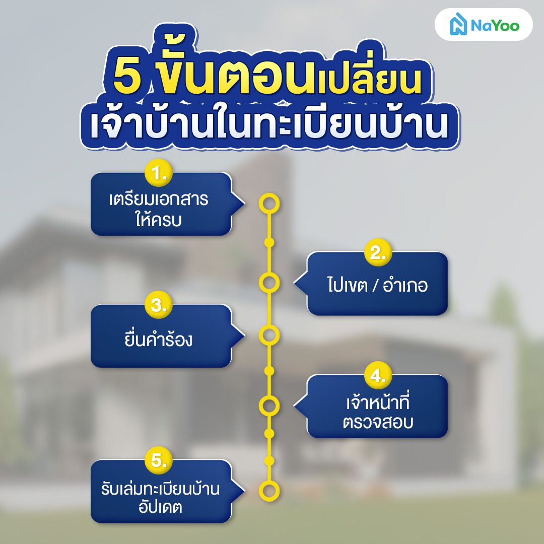 วิธีเปลี่ยนเจ้าบ้านในทะเบียนบ้าน