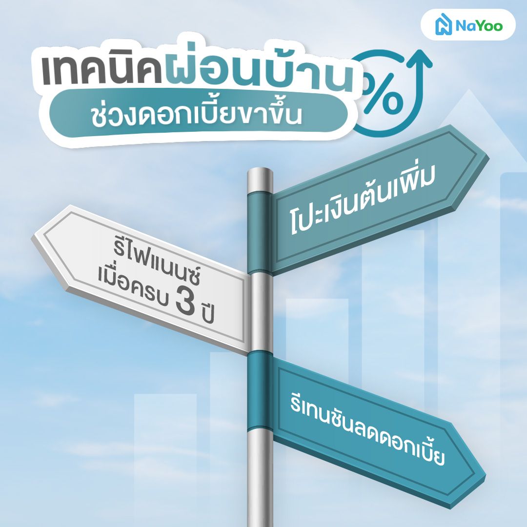 ผ่อนบ้าน ดอกเบี้ยลอยตัว