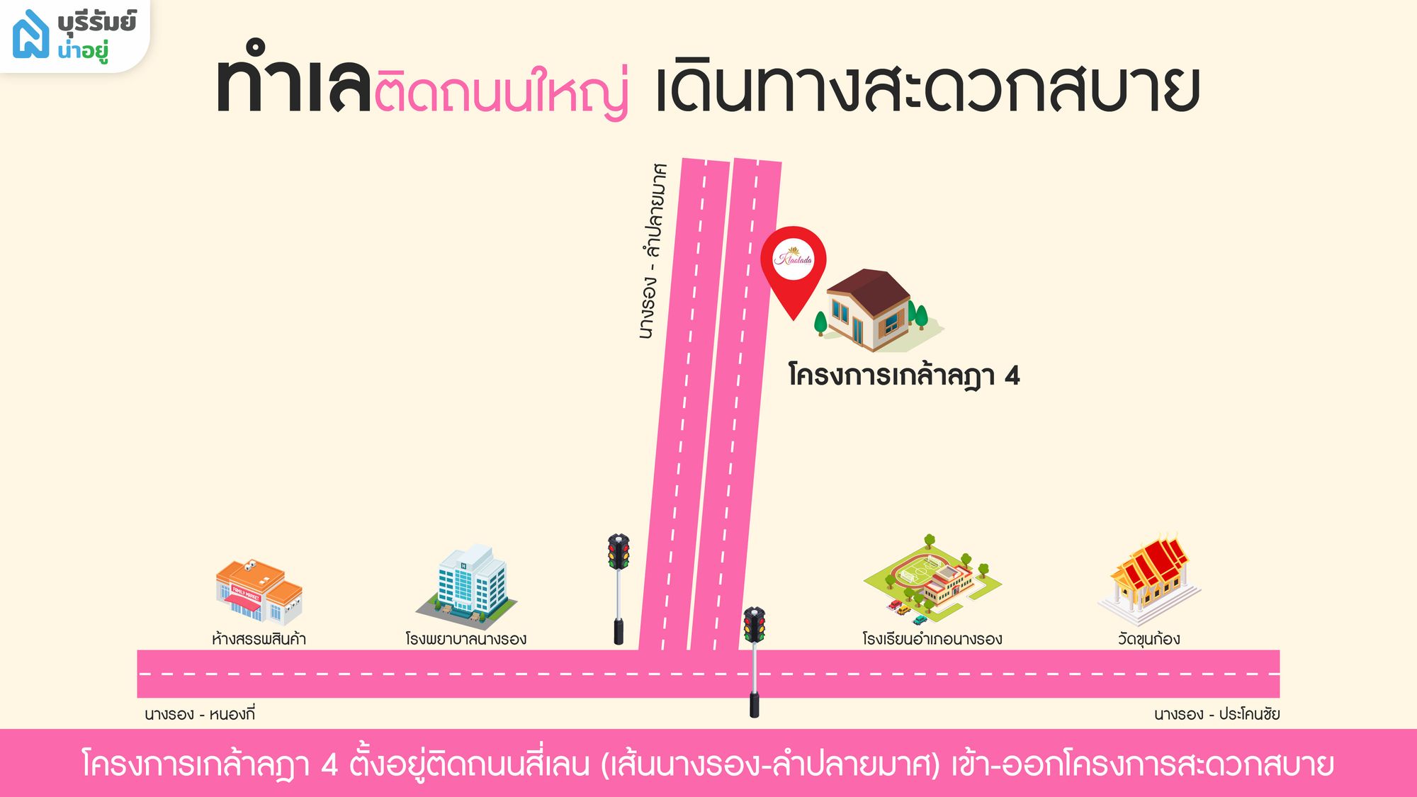 ทำเลติดถนนใหญ่ เดินทางสะดวกสบาย ไม่ต้องเข้าซอยลึก