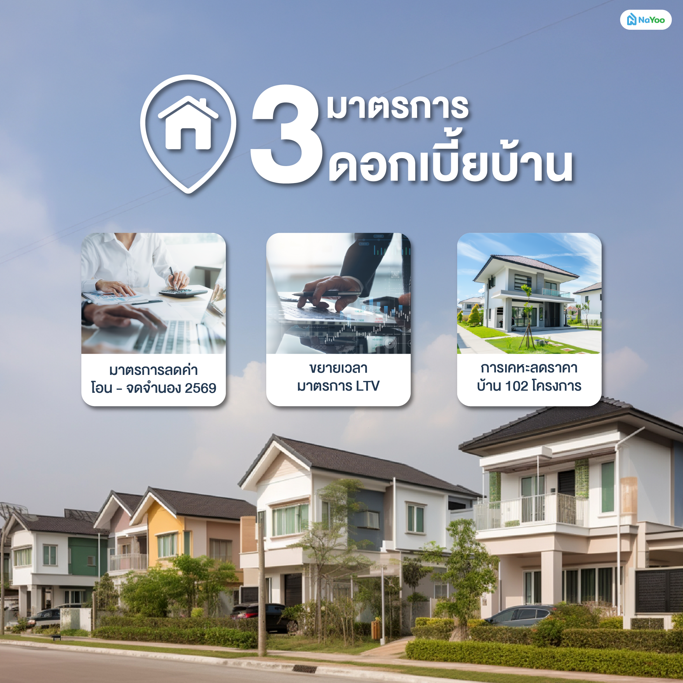 มาตรการรัฐ ดอกเบี้ยบ้าน