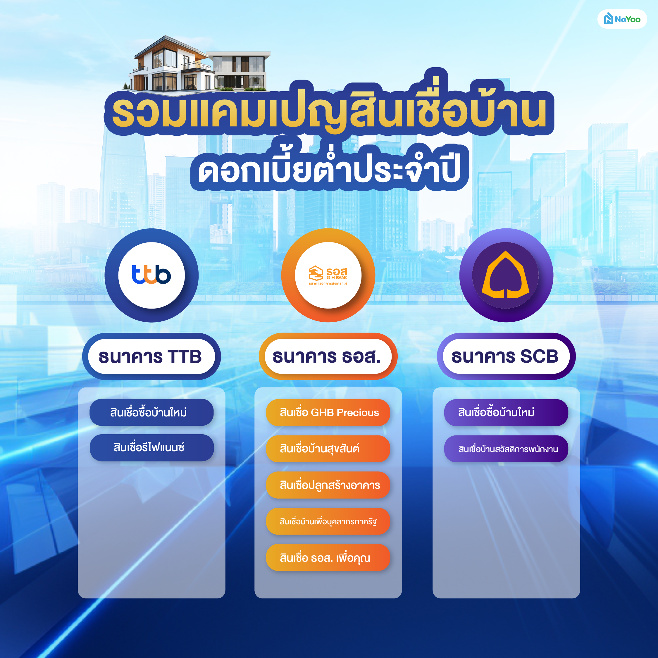 ดอกเบี้ยบ้าน สินเชื่อบ้าน ดอกเบี้ยถูก