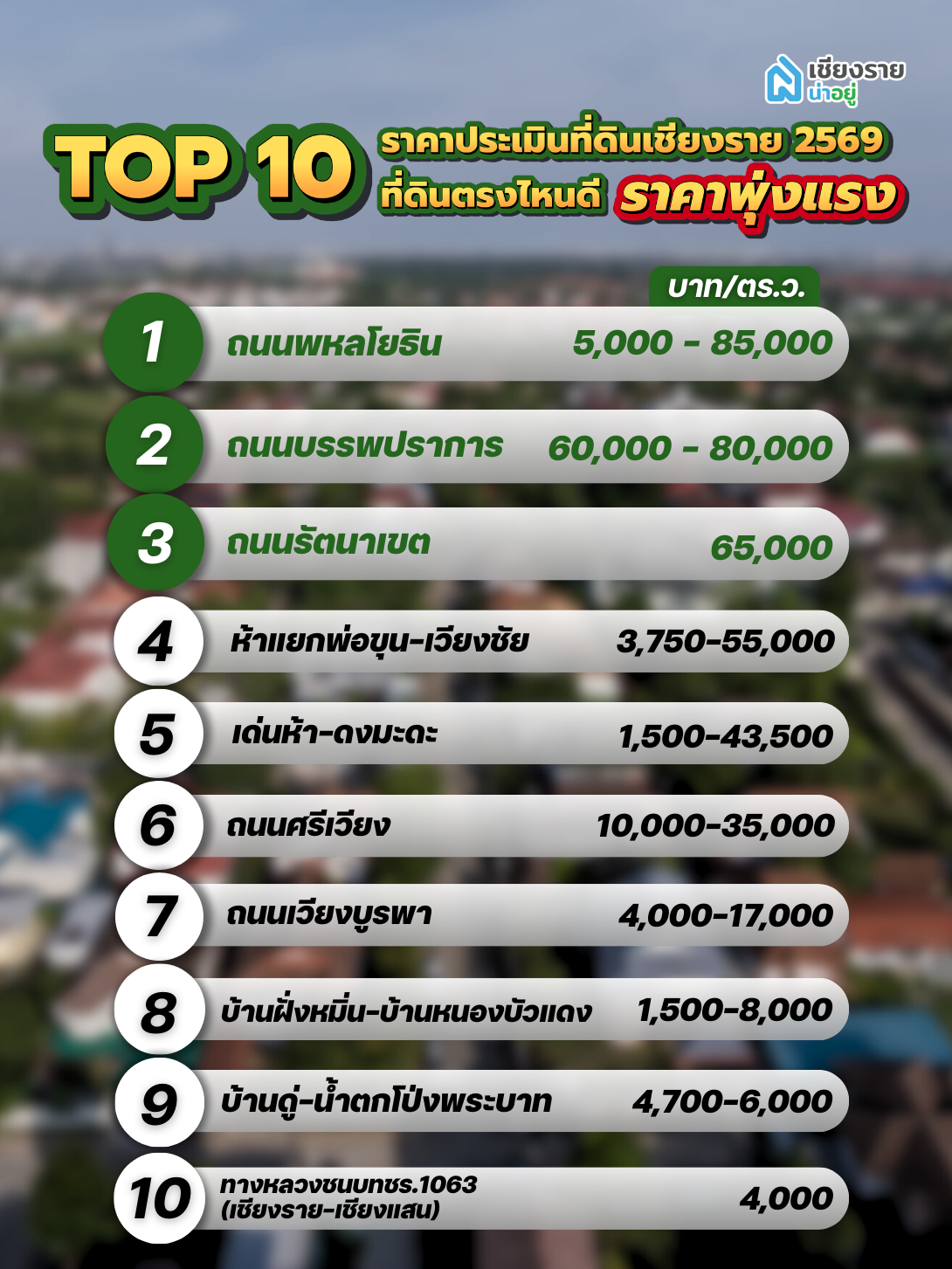 ราคาประเมินที่ดินเชียงราย