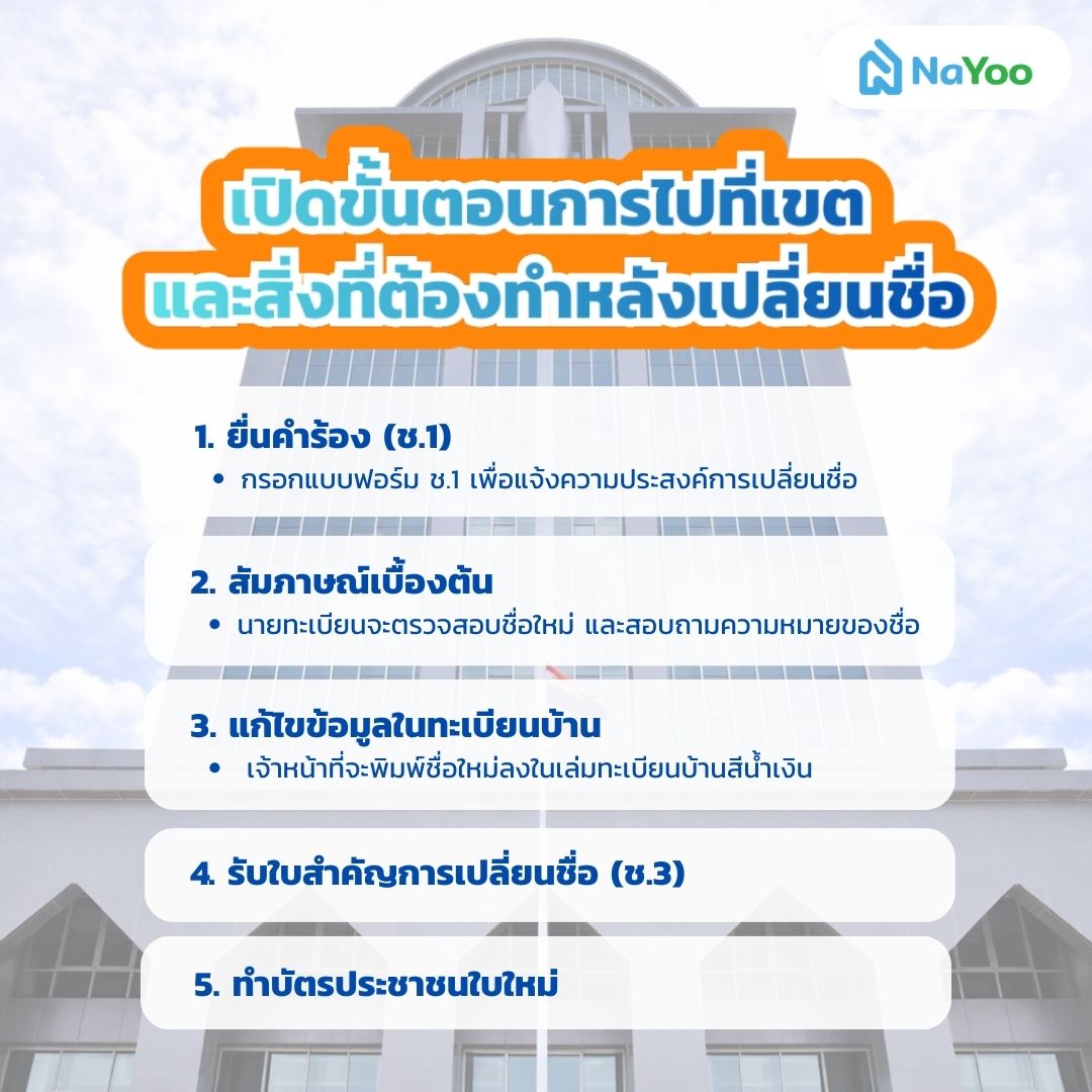 ขั้นตอนการเปลี่ยนชื่อ