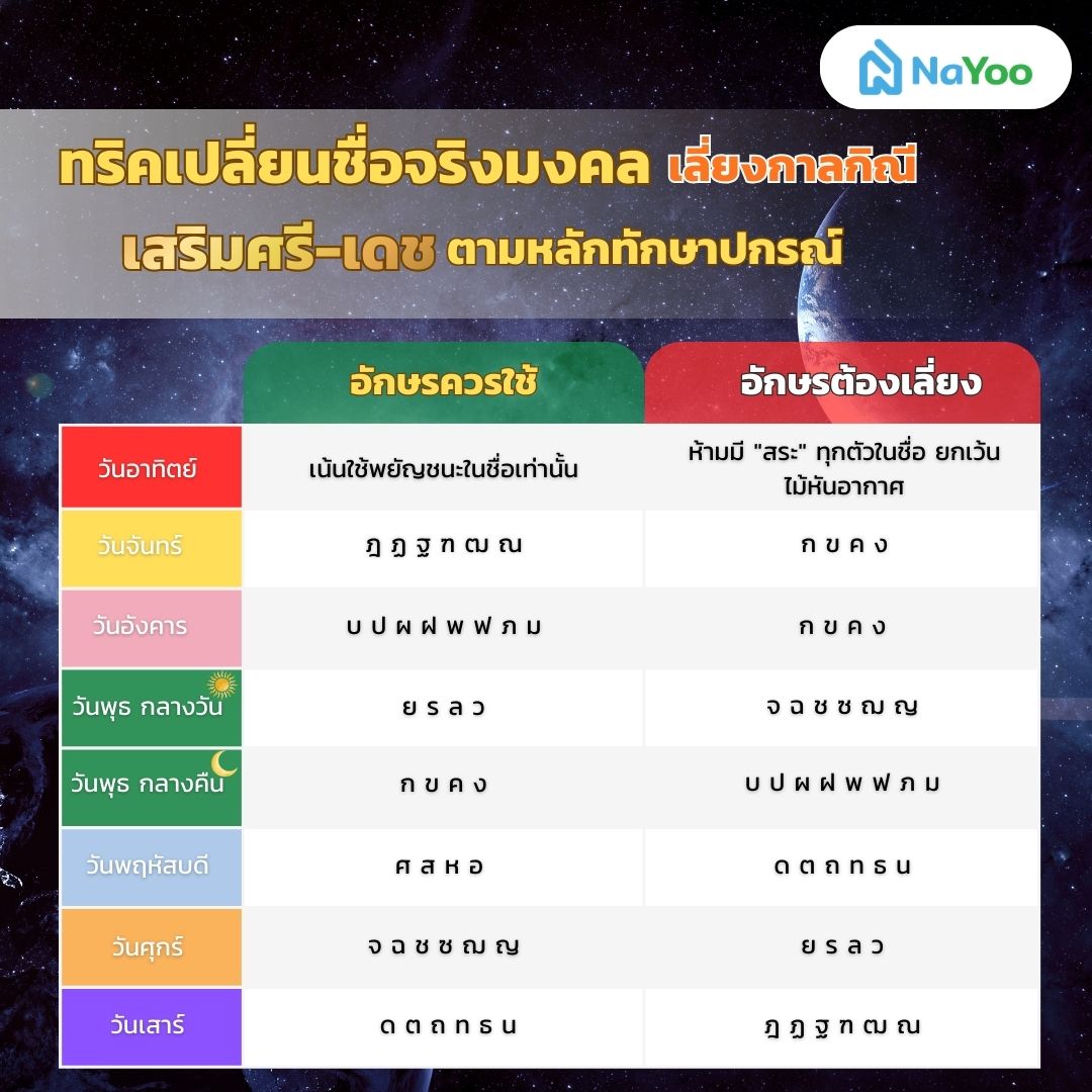 เปลี่ยนชื่อจริงมงคลเลี่ยงกาลกิณี