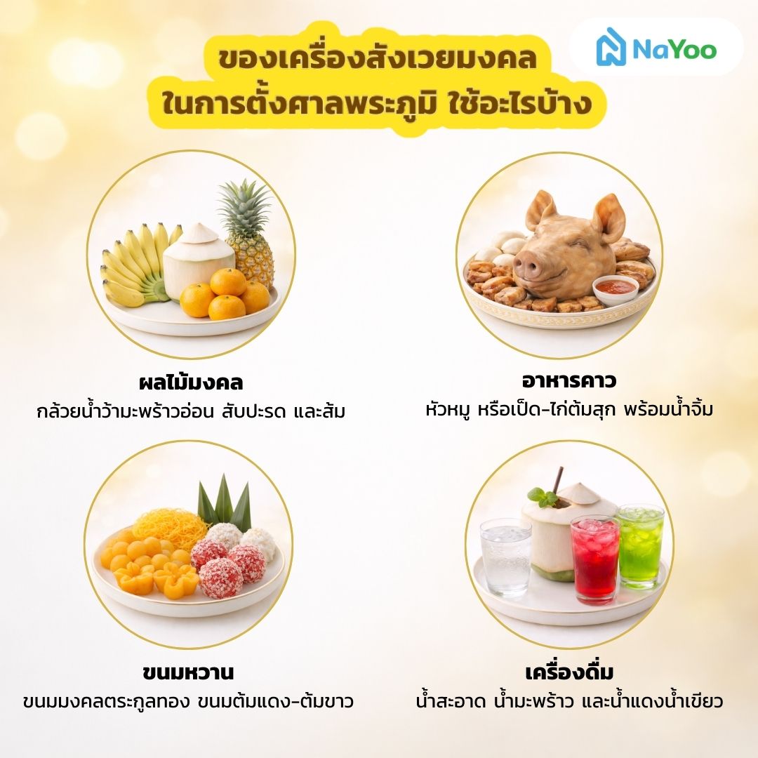 เครื่องสังเวยมงคลตั้งศาลพระภูมิ