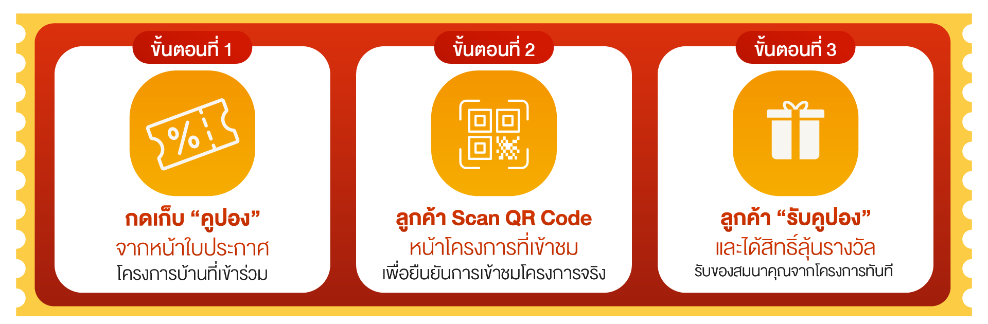 วิธีลุ้นรับรางวัลจาก Pro Walk-in
