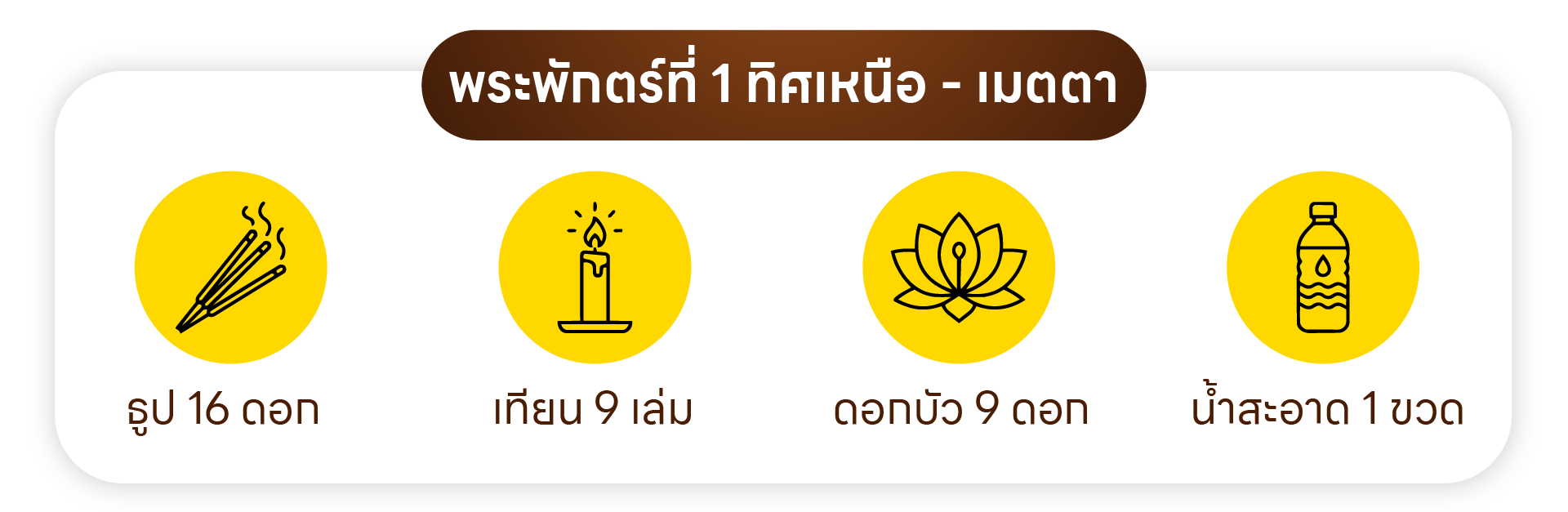 พระพักตร์ที่ 1 ทิศเหนือ - เมตตา