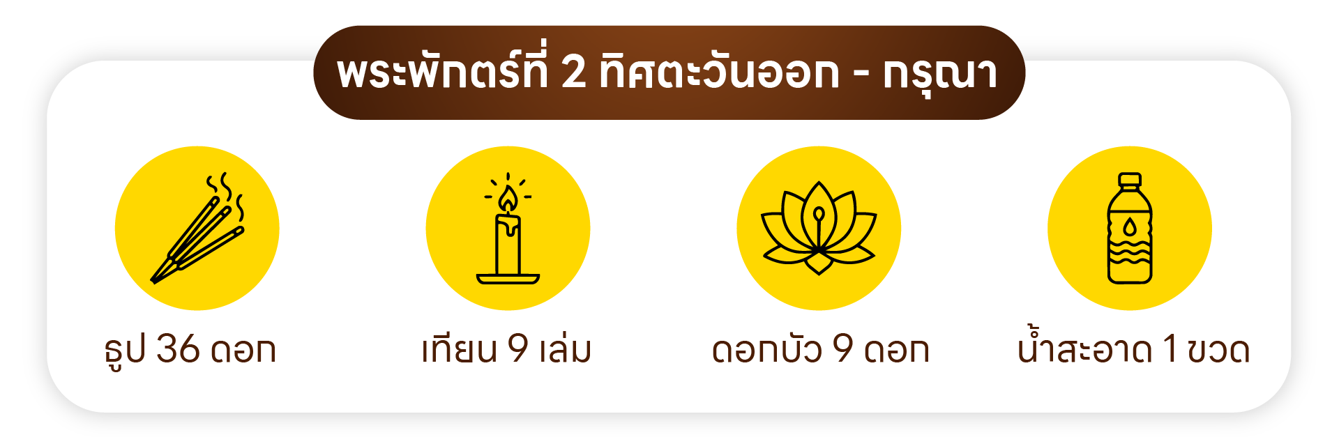 พระพักตร์ที่ 2 ทิศตะวันออก - กรุณา