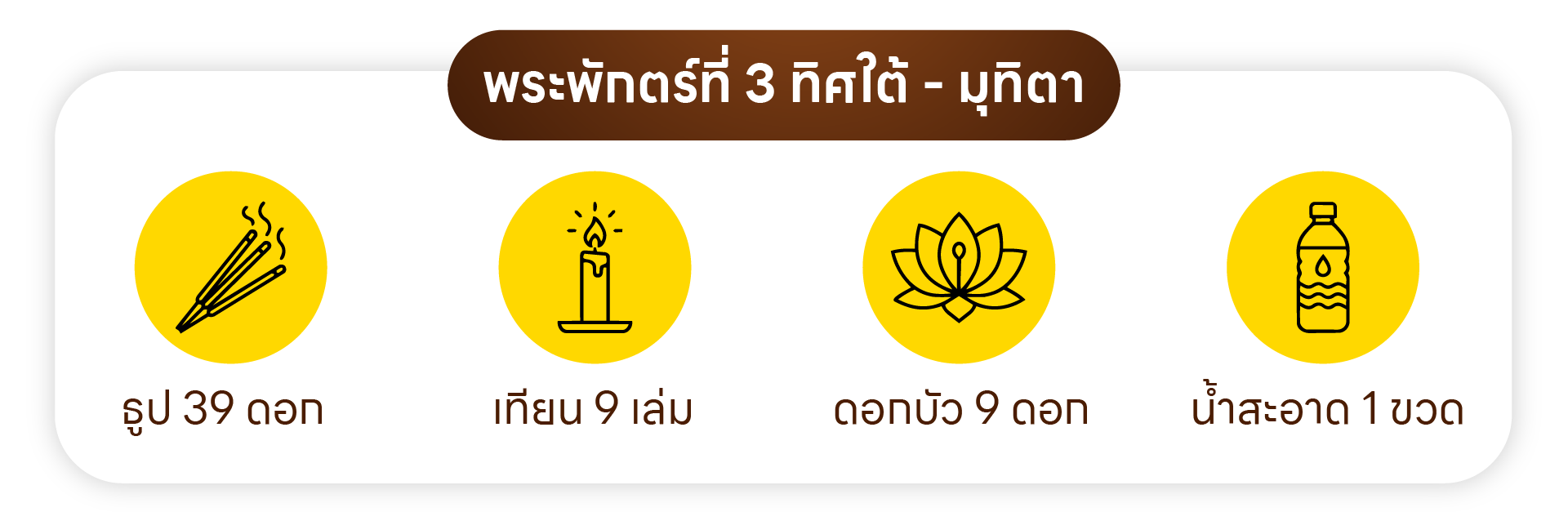 พระพักตร์ที่ 3 ทิศใต้ - มุทิตา