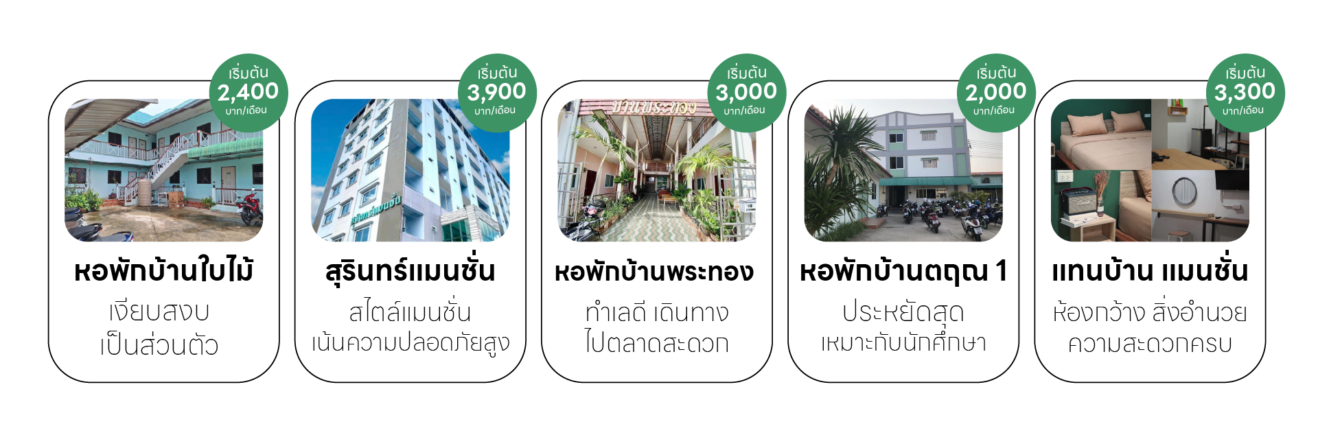 แนะนำหอพักใกล้ตลาดน้อยรื่นรมย์ ประหยัด สภาพดี ปลอดภัย