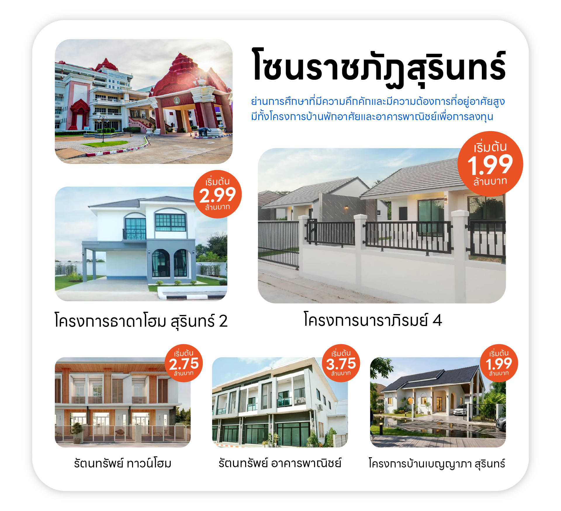 แนะนำโครงการบ้านสุรินทร์ โซนราชภัฏสุรินทร์