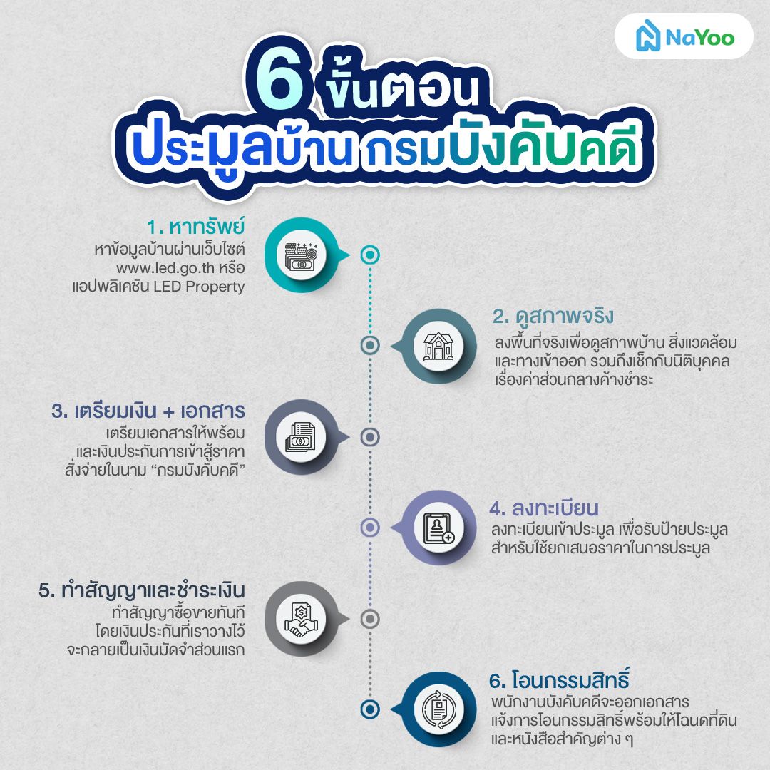 6 ขั้นตอนประมูลบ้าน กรมบังคับคดี