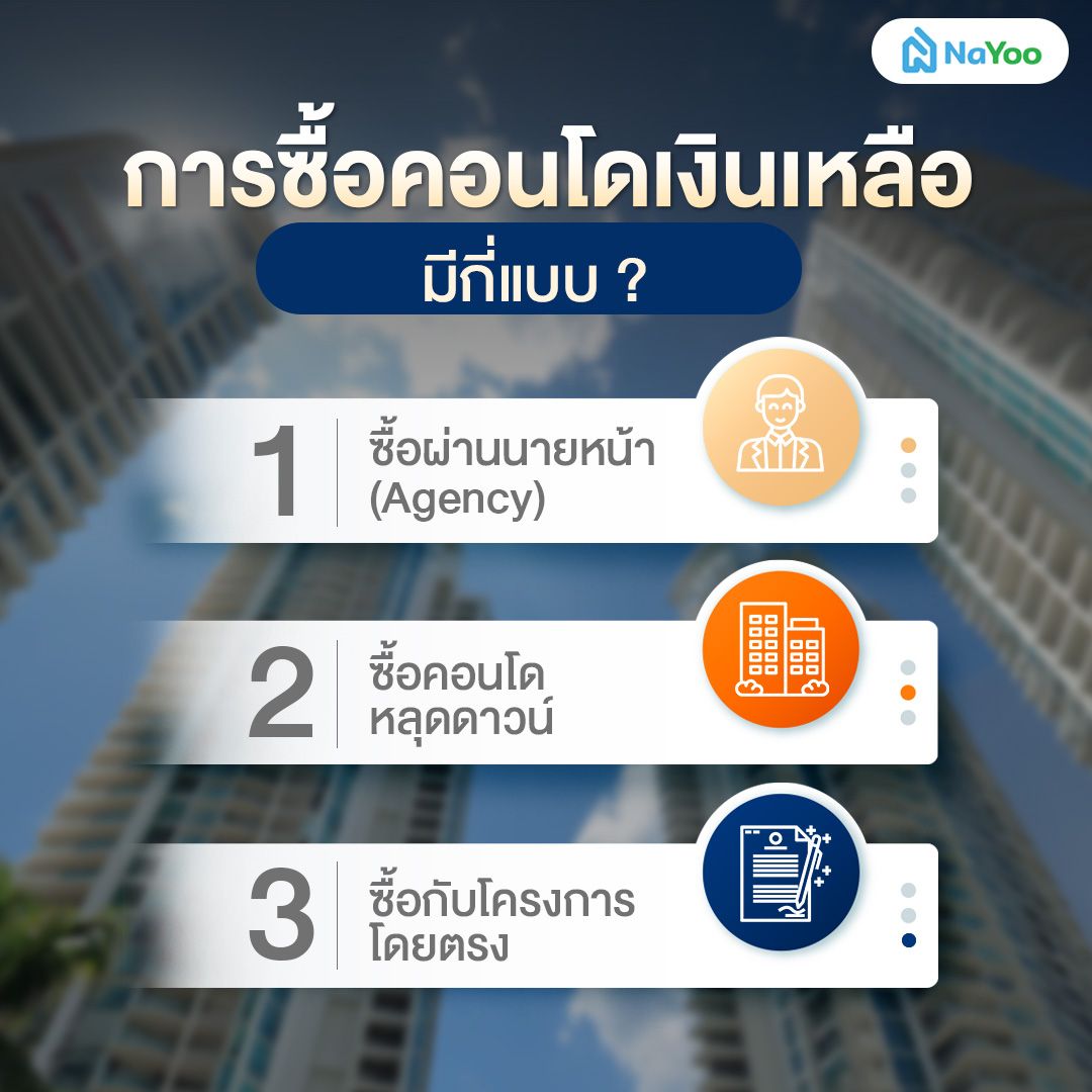 วิธีซื้อคอนโดเงินเหลือ 3 แบบ 