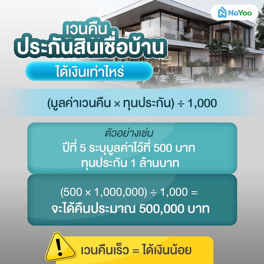 คำนวณเงินคืนจากการเวนคืนประกัน mrta