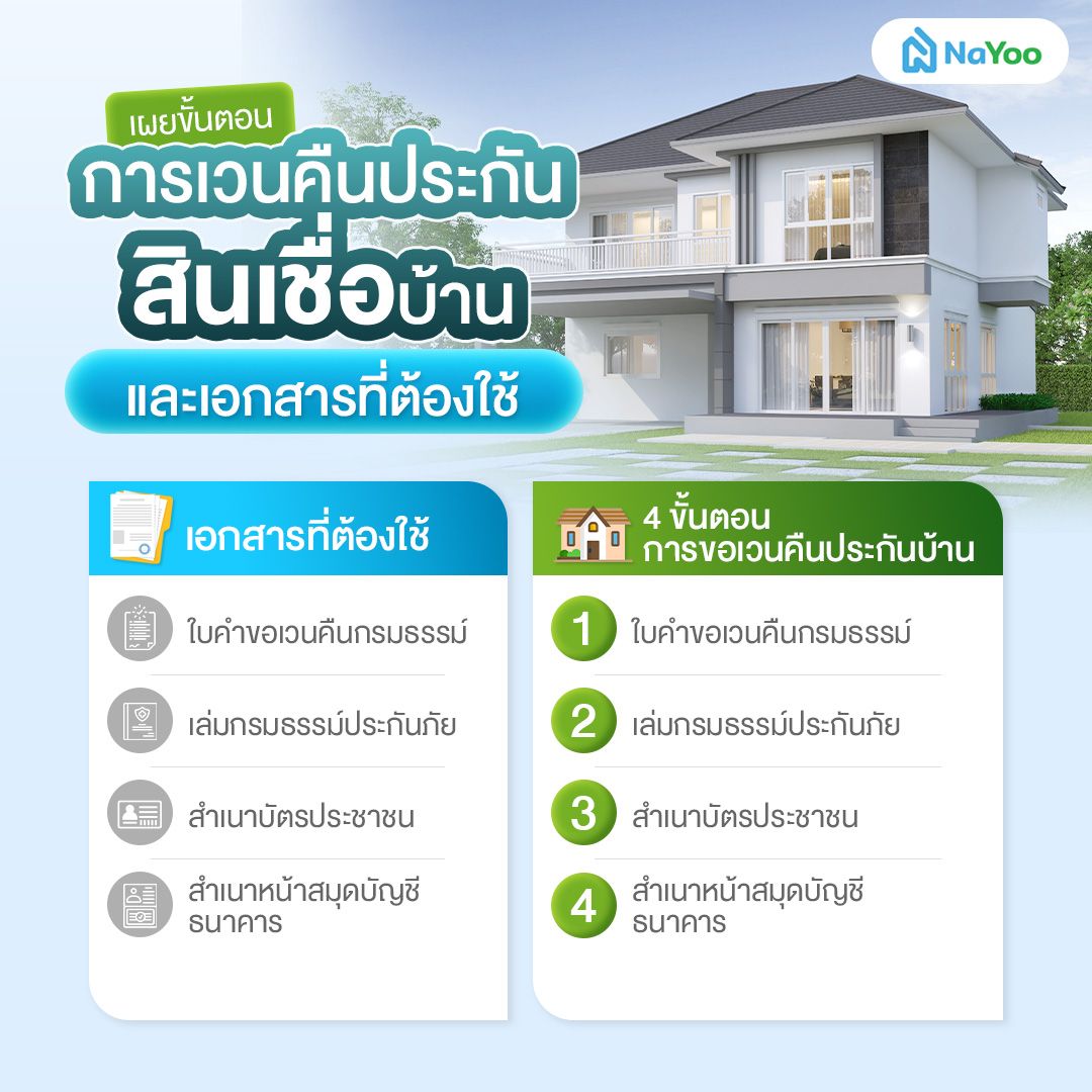 ขั้นตอนเวนคืนประกันสินเชื่อบ้าน
