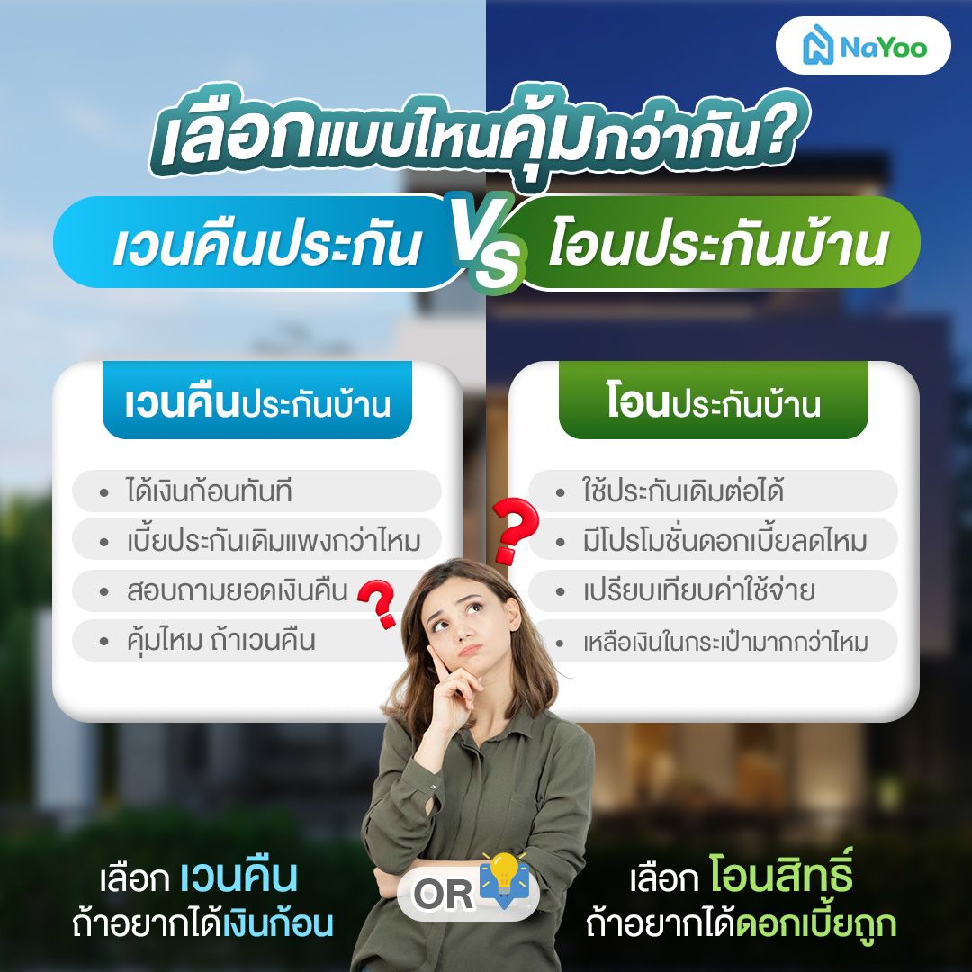 การเวนคืนประกันบ้านดีไหม