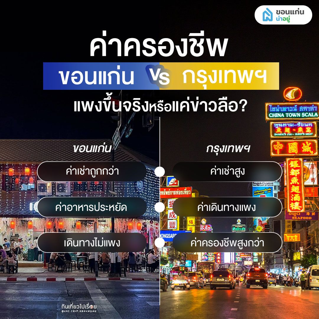เปรียบเทียบสัดส่วนค่าครองชีพ ขอนแก่น กรุงเทพ