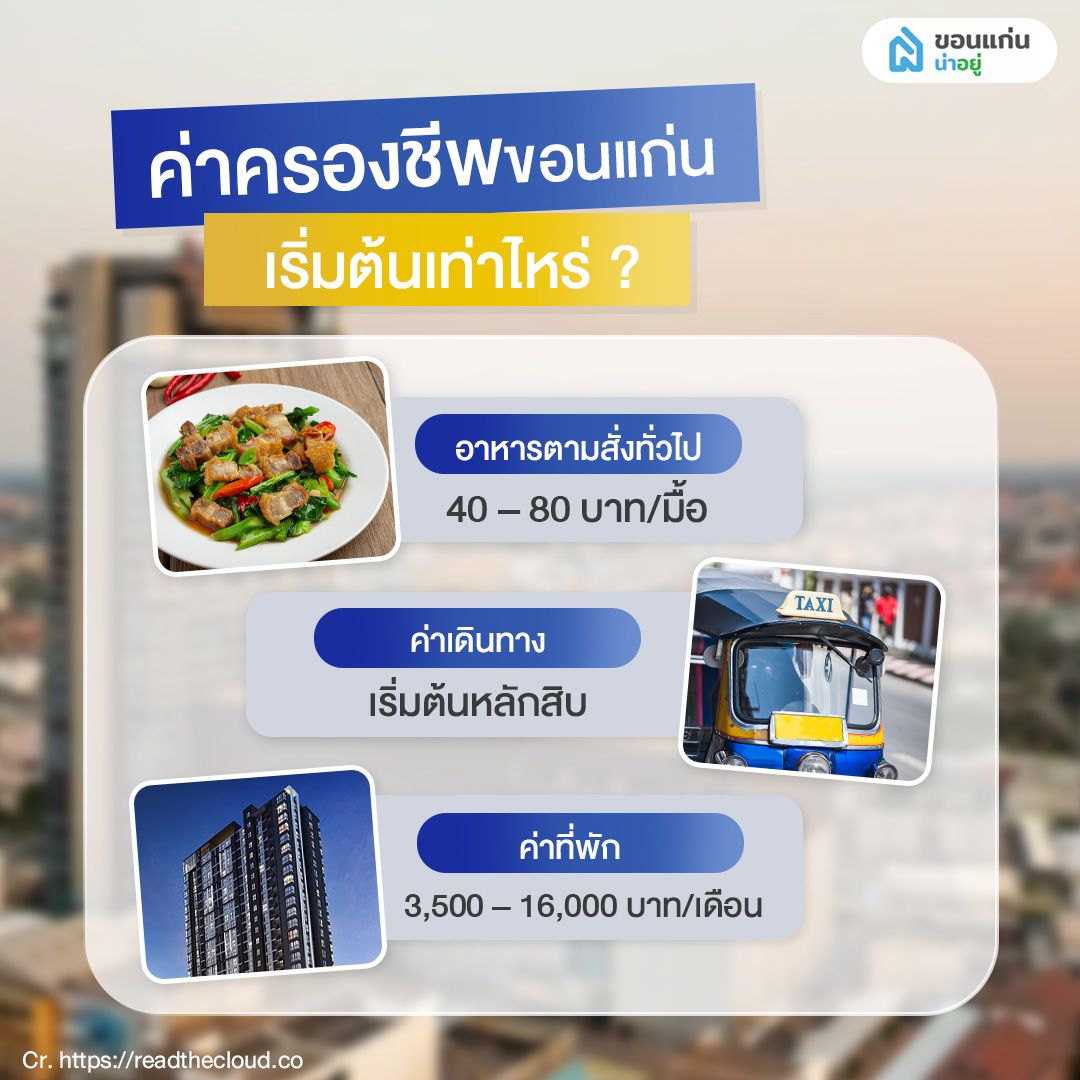 ค่าครองชีพเริ่มต้นในขอนแก่น