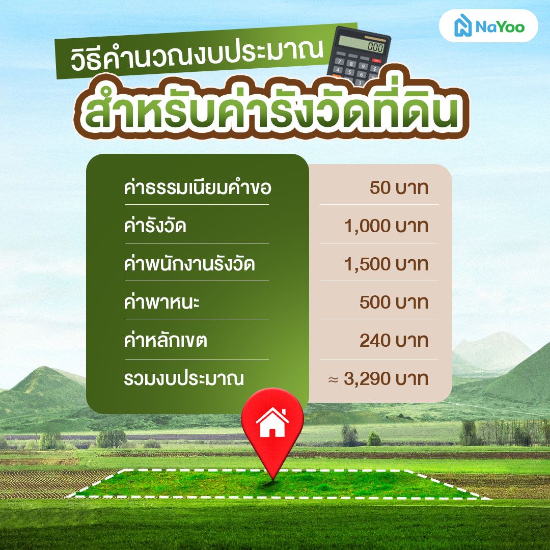 การคำนวณยอดรวมค่ารังวัดที่ดิน