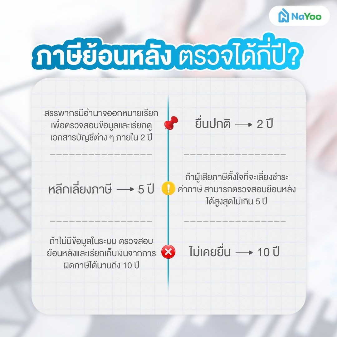การตรวจภาษีย้อนหลังแต่ละปี