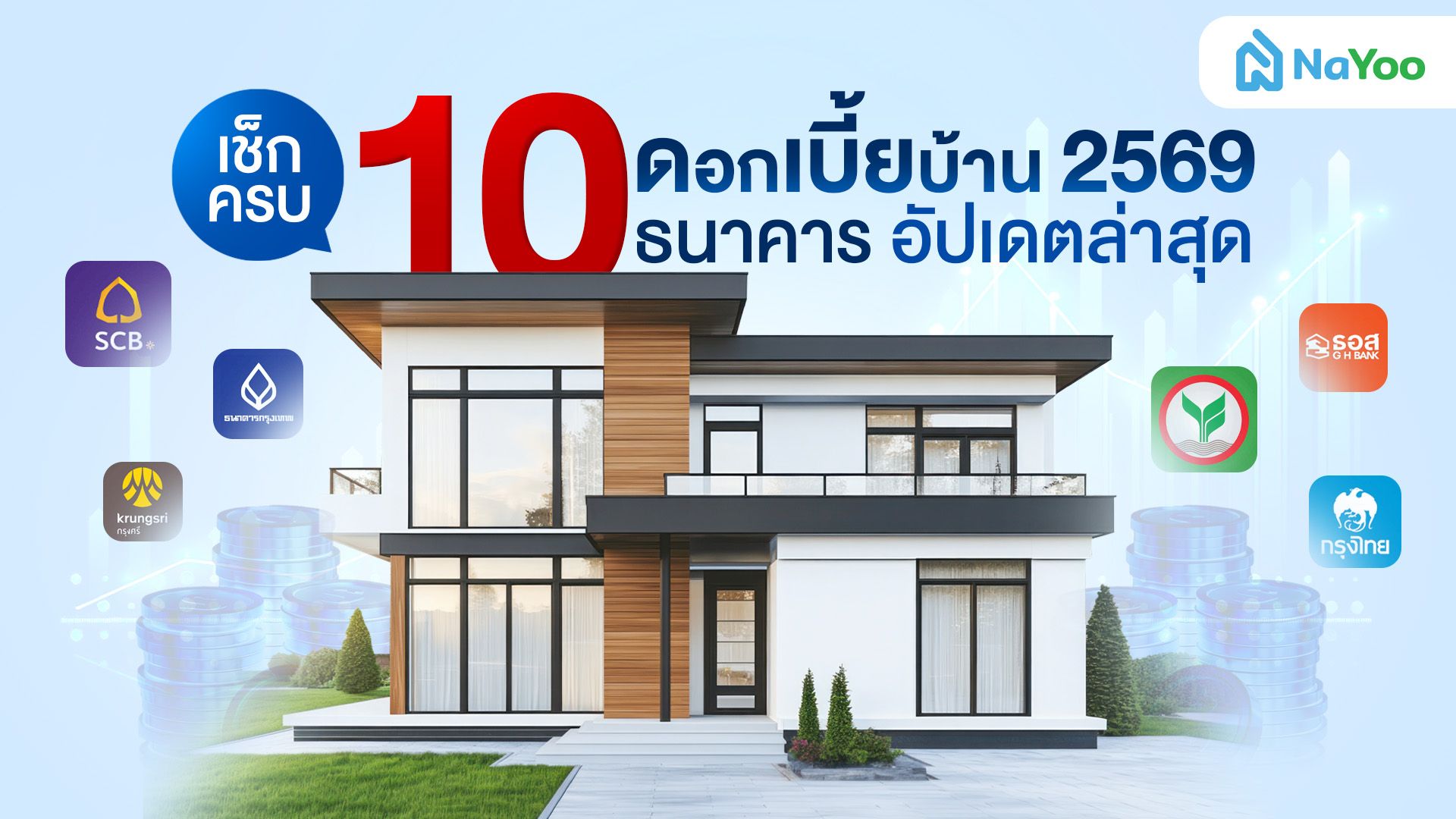 อัปเดตดอกเบี้ยบ้าน 2569 ทุกธนาคาร พร้อมเทคนิคเลือกสินเชื่อดอกเบี้ยต่ำที่สุด