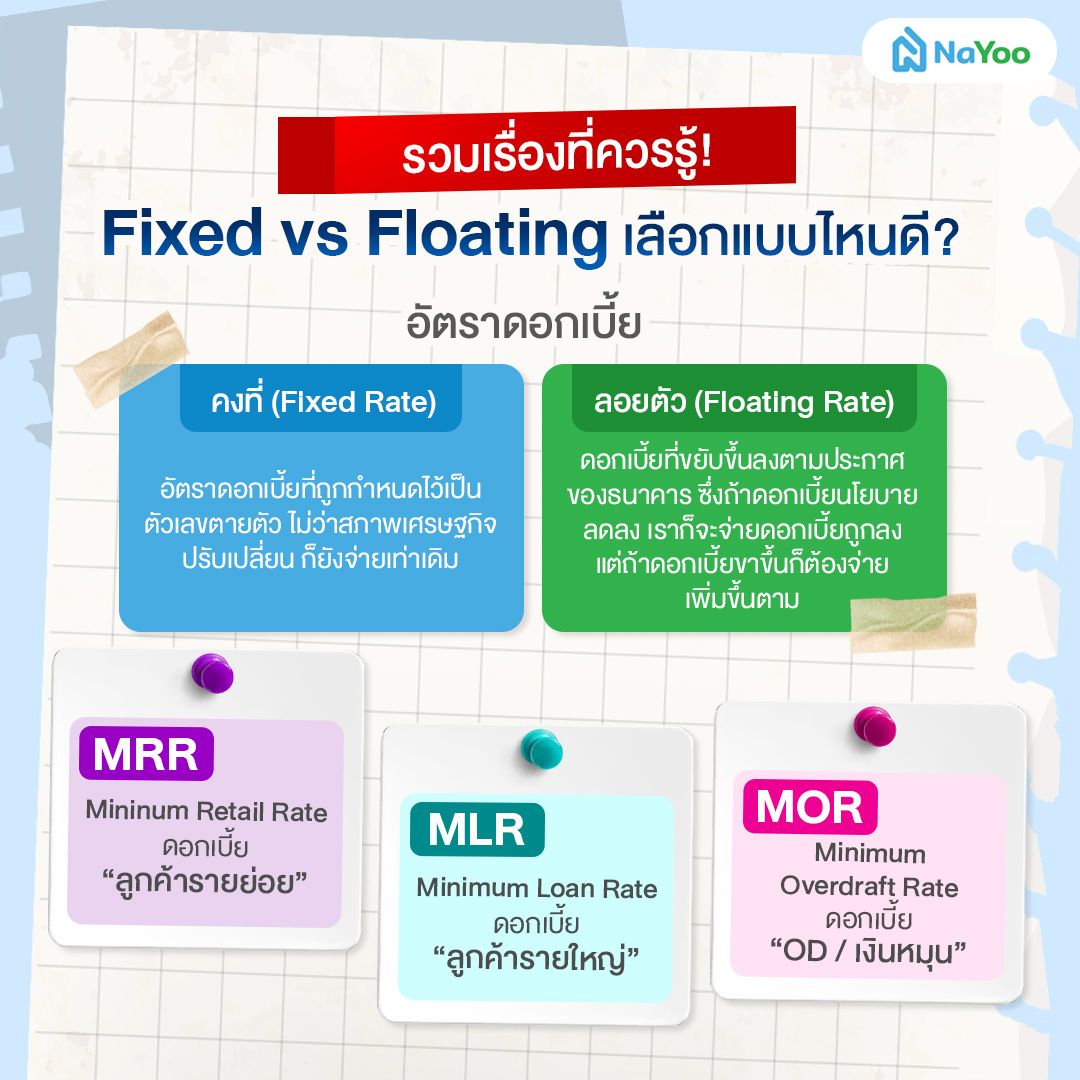 เรื่องที่ต้องรู้เกี่ยวกับอัตราดอกเบี้ย