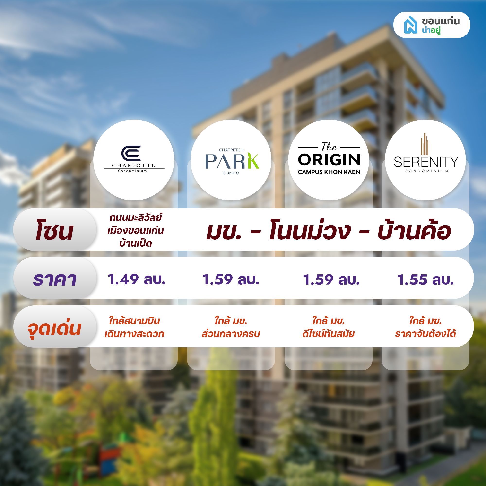 แนะนำโครงการคอนโดผ่อนตรงกับเจ้าของ ขอนแก่น