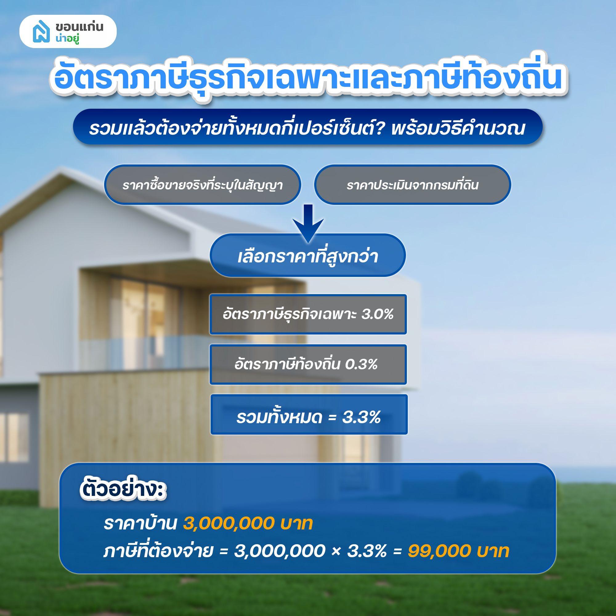 วิธีคำนวณภาษีธุรกิจเฉพาะขายบ้าน ต้องใช้ฐานราคาส่วนไหนมาคิดเงิน?